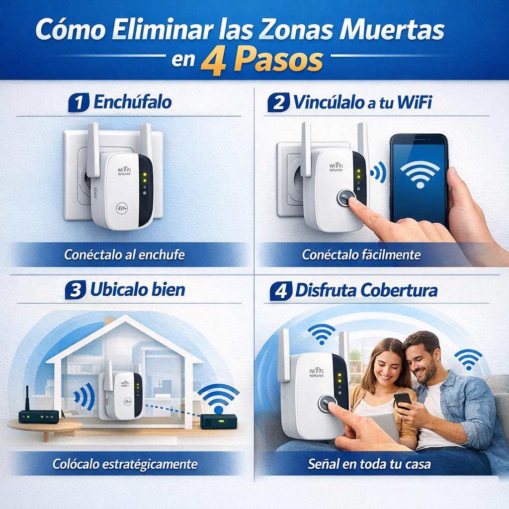 WiMax Home® – Señal Potente en Cada Rincón de Tu Casa