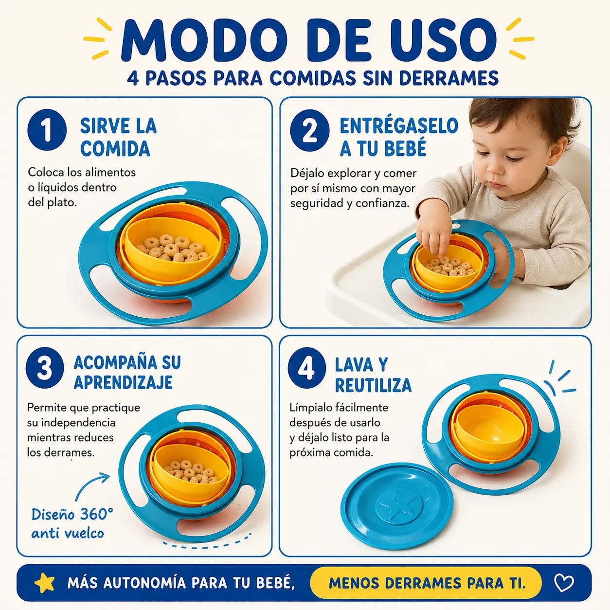 ComeSolo 360® - Aprende a comer sin derrames ni accidentes